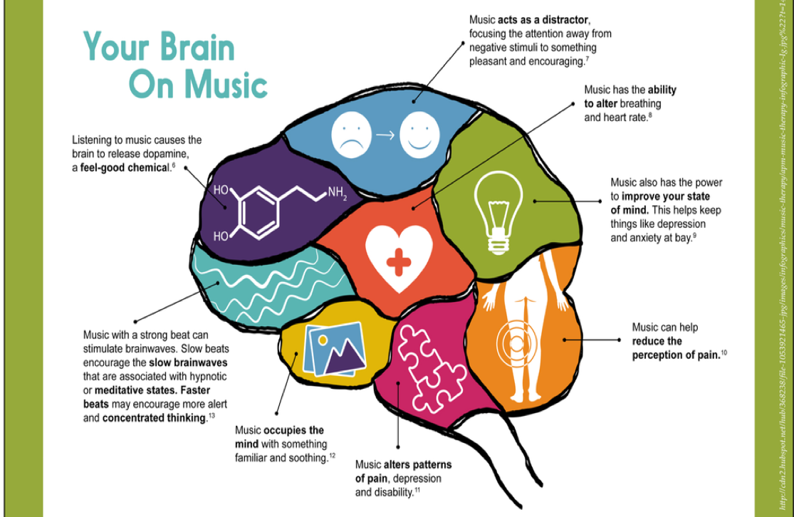 Mental Health & Community Music Therapy — Therabeat, Inc.Mental Health &  Community Music Therapymusic therapy Mental Health & Community Music  Therapymusic therapy north georgia Mental Health & Community Music  Therapymusic therapy atlanta