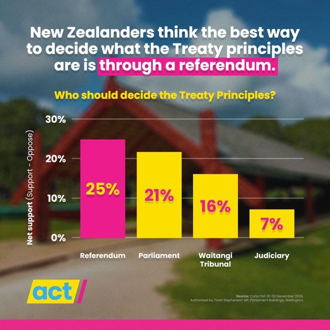 ACT numbers from TPU poll.