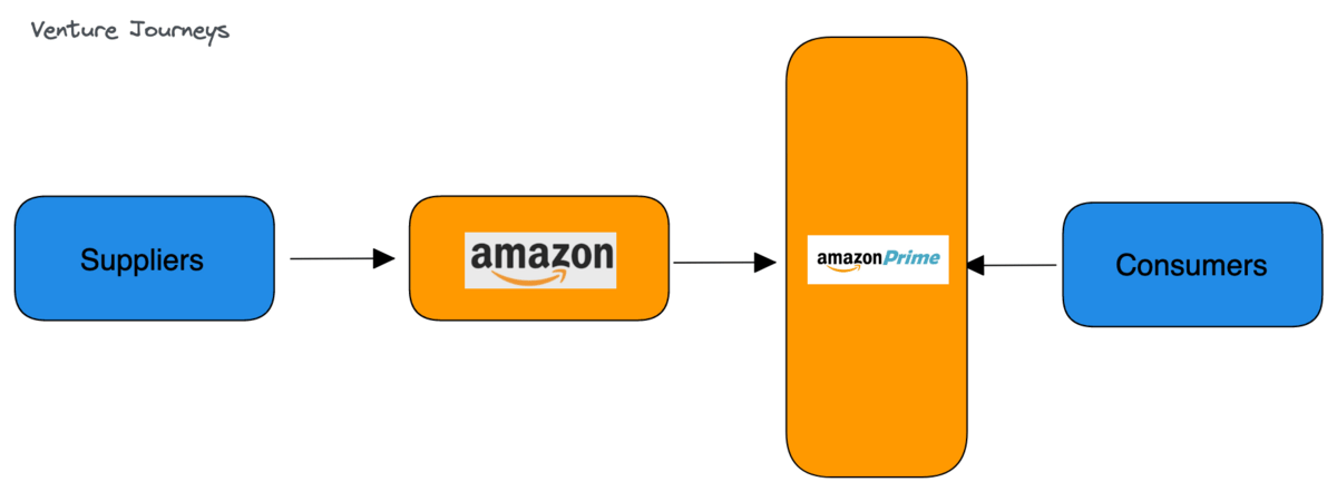 Amazon Prime Customer Acquisition
