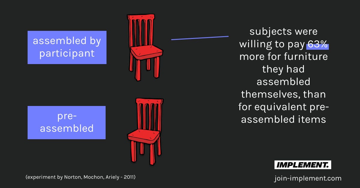 What is the IKEA Effect? | IxDF