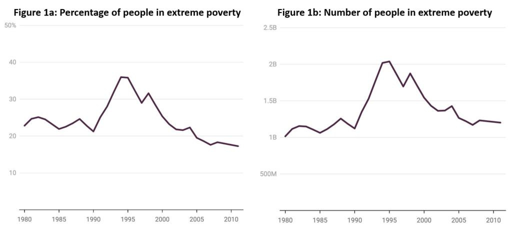 Jason Hickel et al - Global Extreme Poverty Jason Hickel et al - Global Extreme Poverty