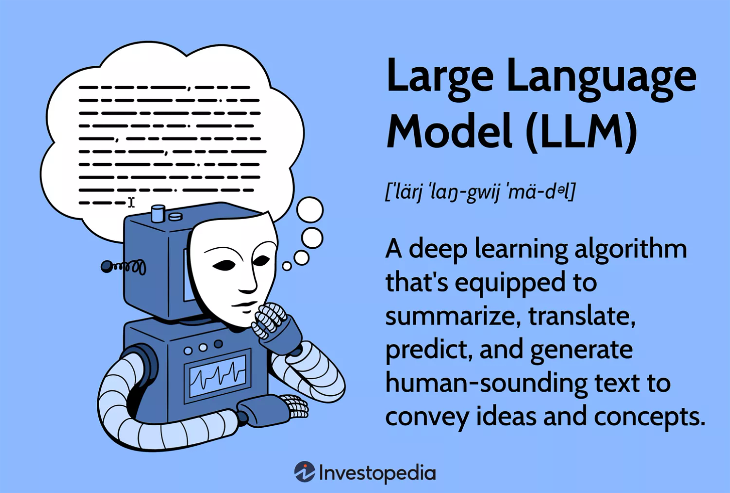 Large Language Model (LLM)