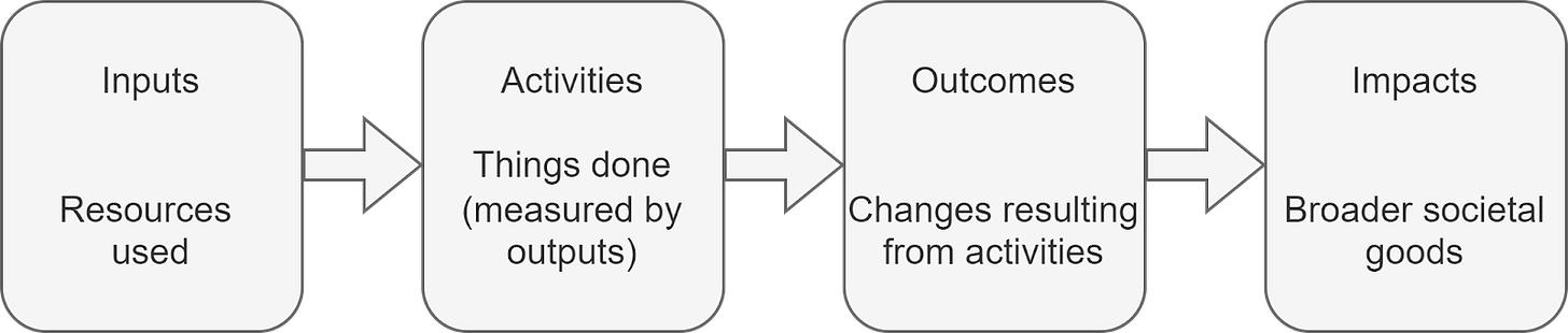 A diagram of a process

Description automatically generated with medium confidence