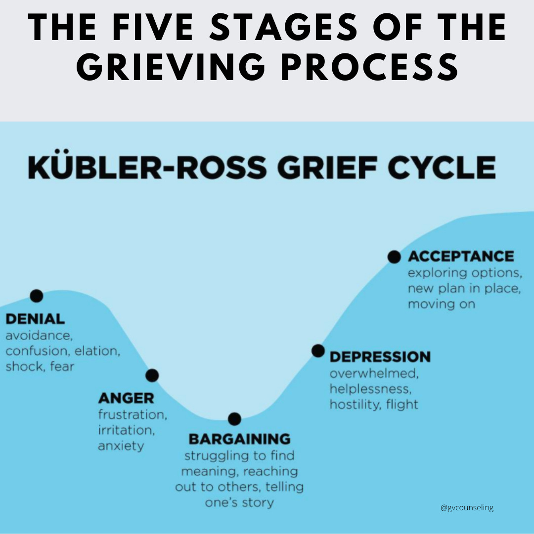 The Importance of Understanding The Five Stages of the Grieving Process -  Surviving Mom Blog