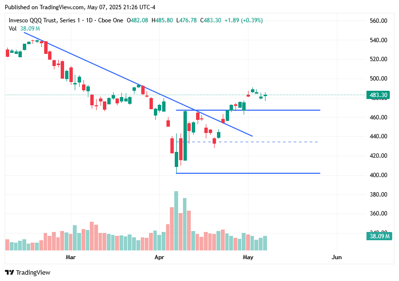 TradingView chart