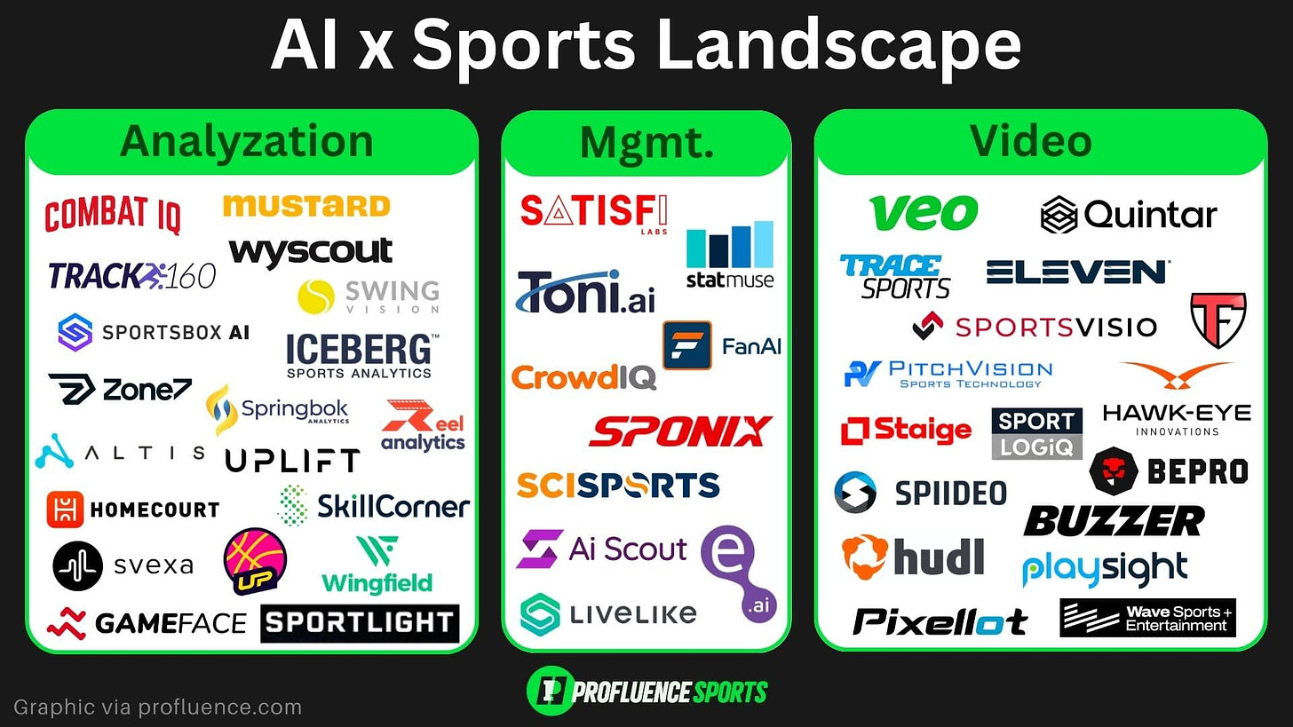 sports artificial intelligence competitive landscape chart
