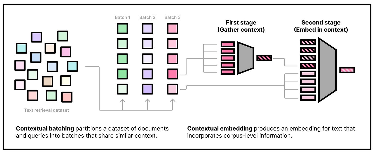 CDE Overview Figure