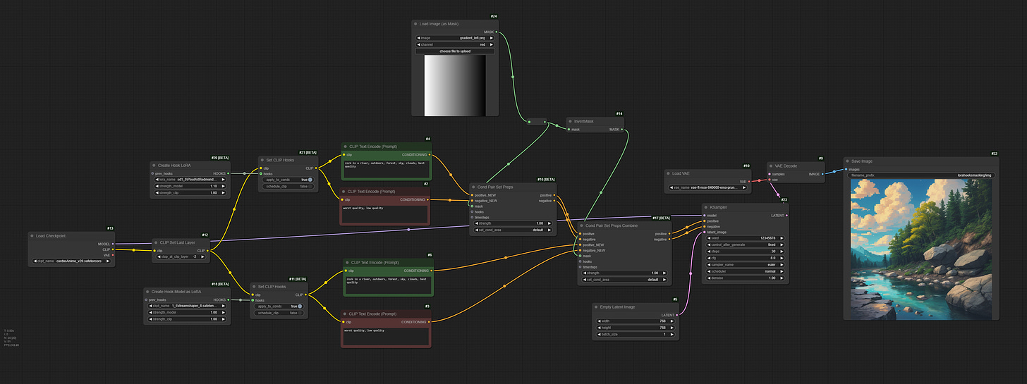 Masking and Scheduling LoRA and Model Weights