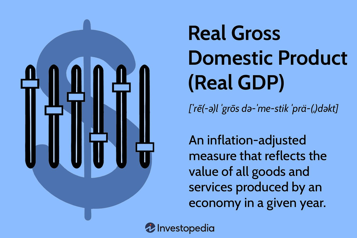 Real Gross Domestic Product (Real GDP): How to Calculate It ...