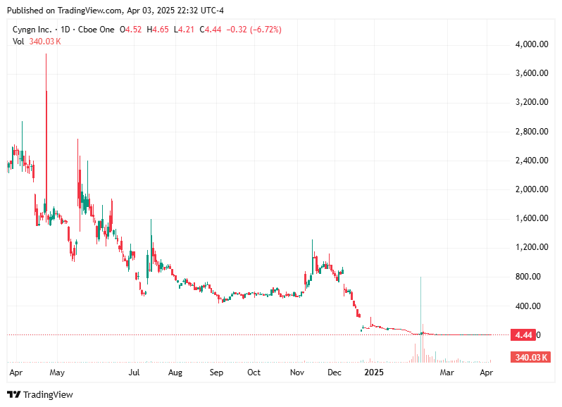 TradingView chart TradingView chart