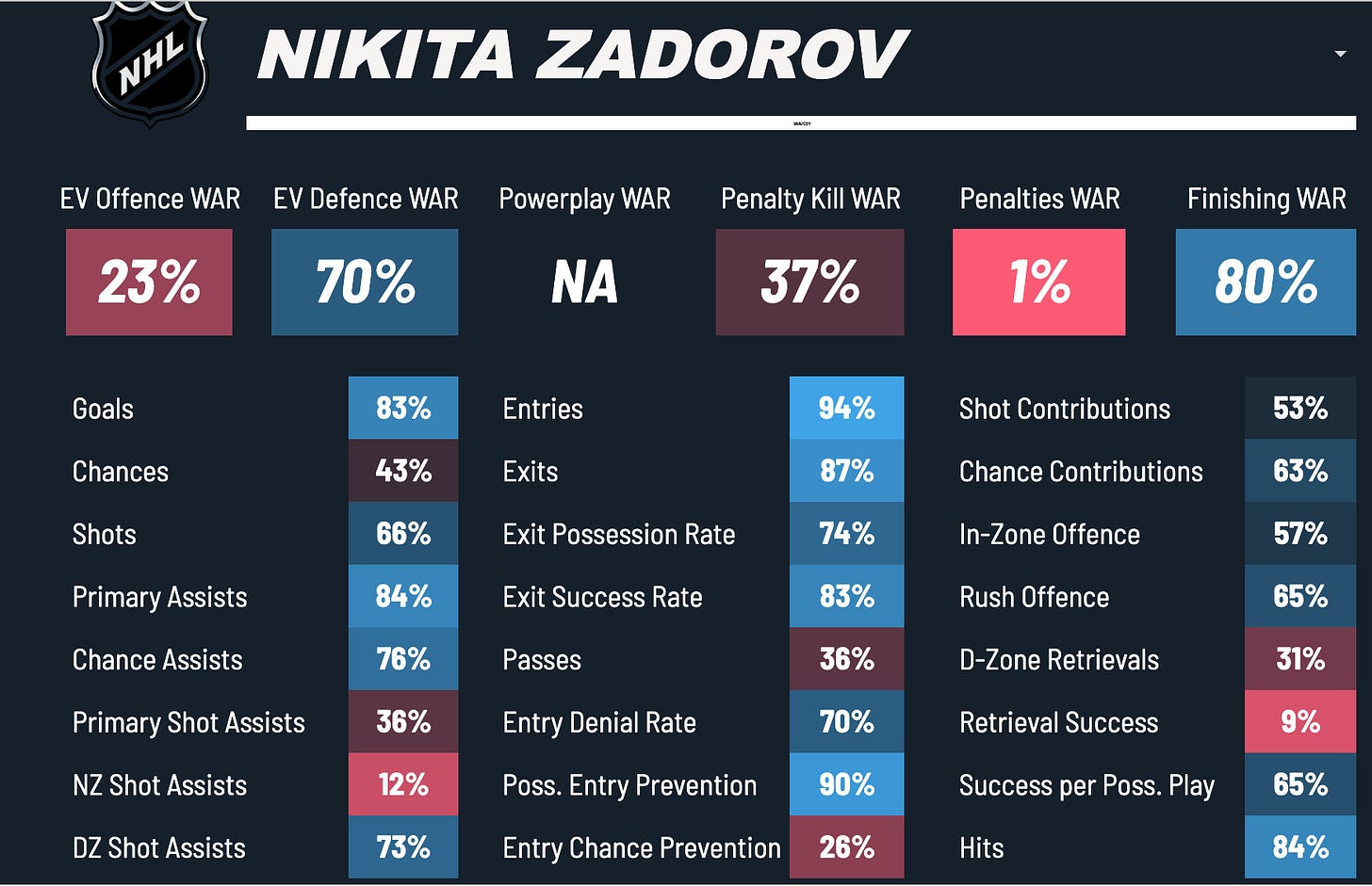 Nikita Zadorov