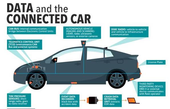 Privacy Issues and Data – Ethical Challenges of Driver-less/ Self-driving  Cars