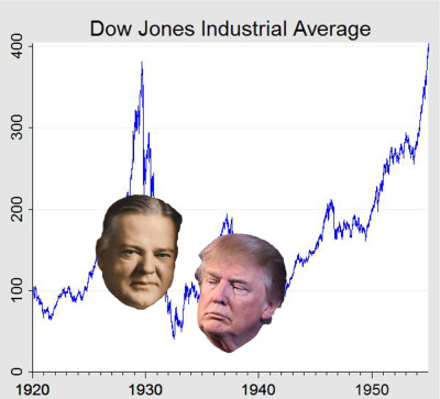 A chart showing the drop in the Dow Jones during the Great Depression, along with pictures of Hoover and Trump