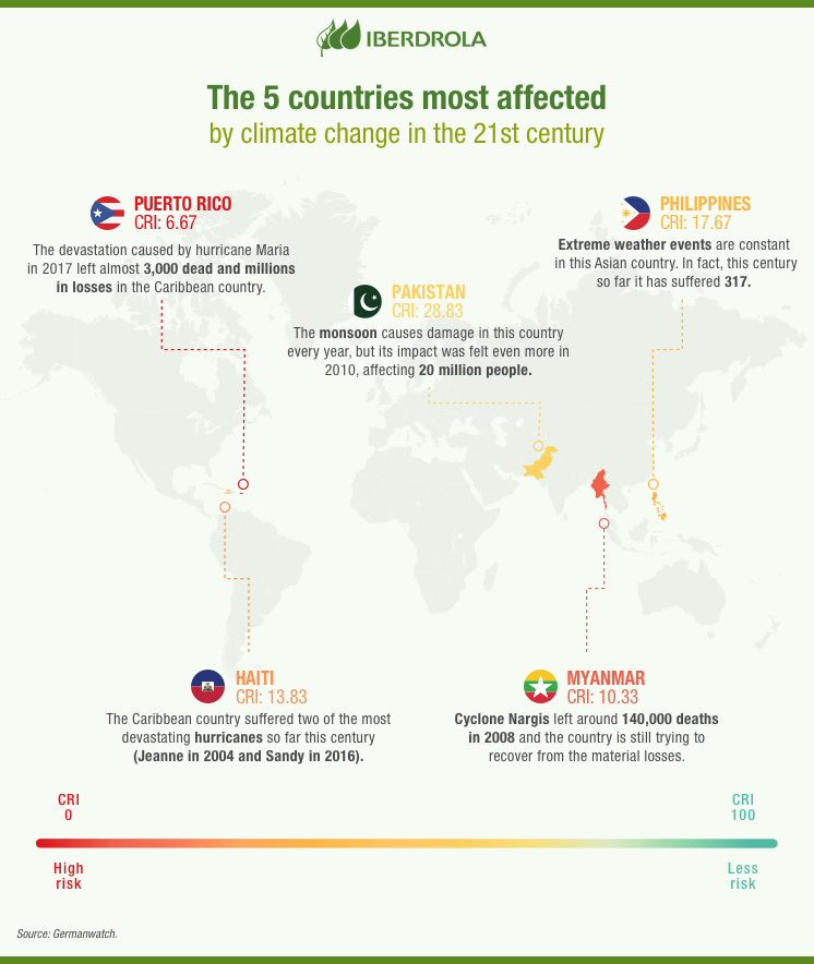 Regions with the highest climate risk (2020)