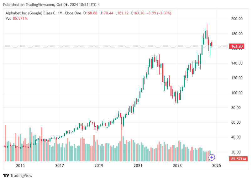 TradingView chart