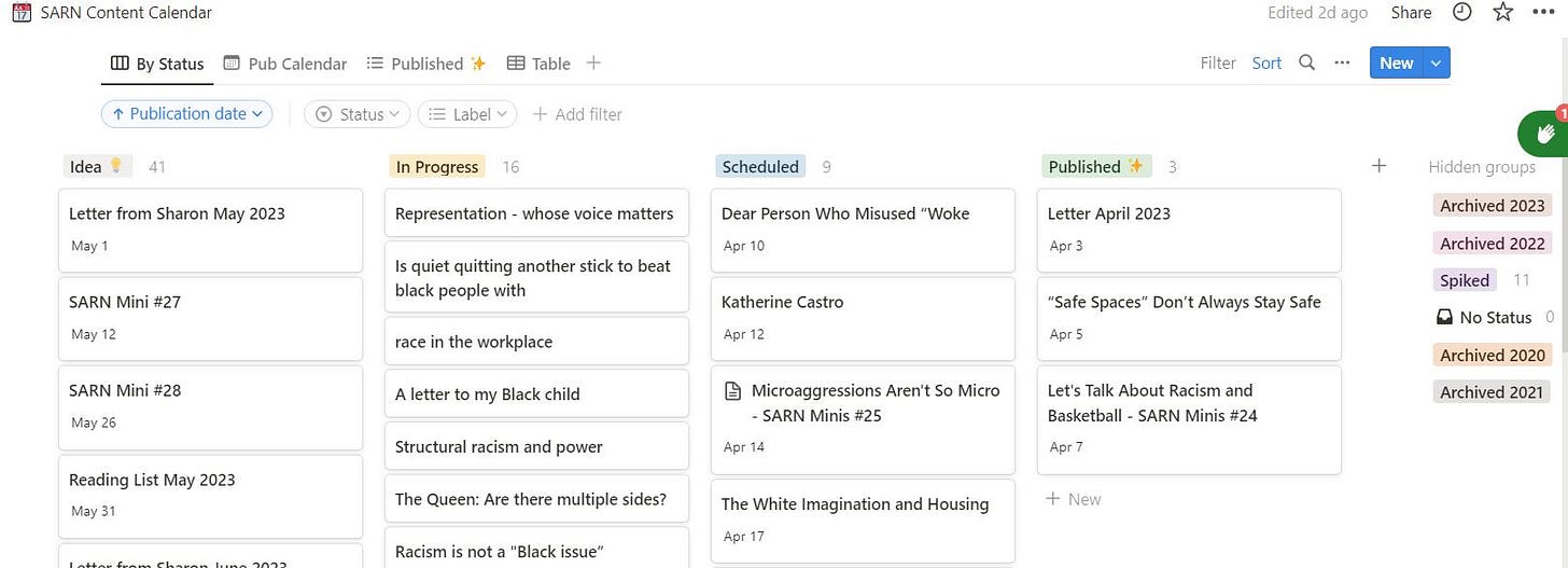 SARN Content Calendar _ By Status - Brave 2023-04-08 at 12.06.18 PM