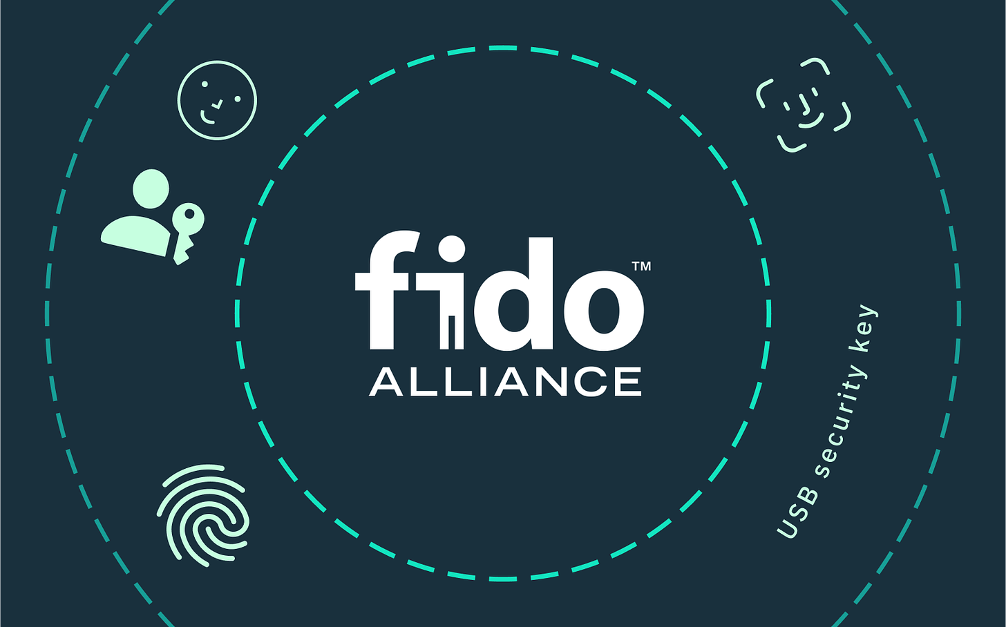 The FIDO alliance and a passwordless future - Stytch