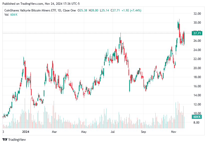 TradingView chart TradingView chart