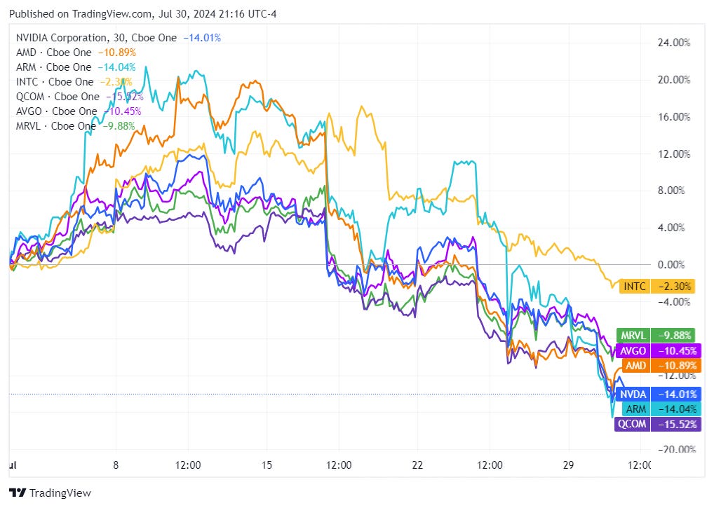 TradingView chart