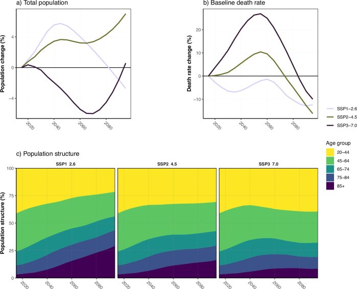 Time To End Bad Science Like This