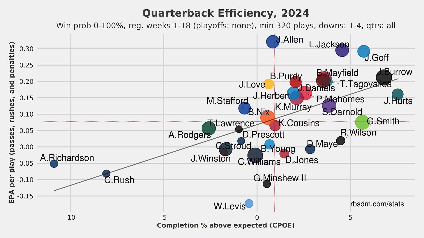 qb stats