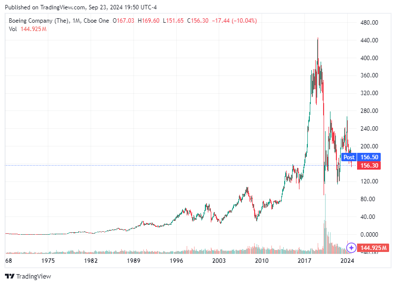 TradingView chart