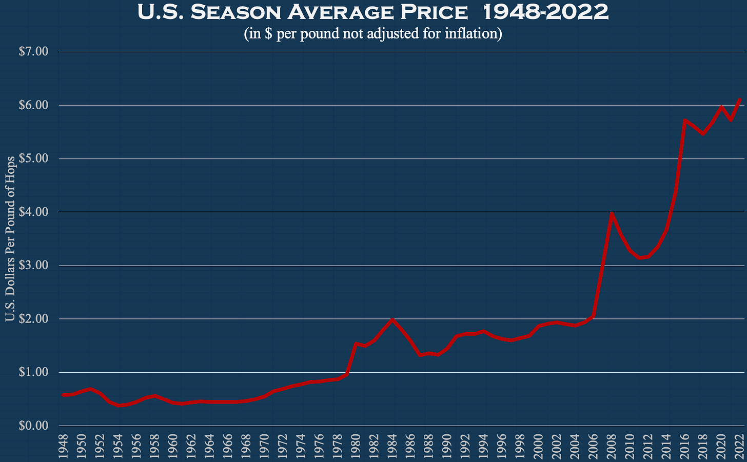 A graph showing the growth of the us dollar

Description automatically generated