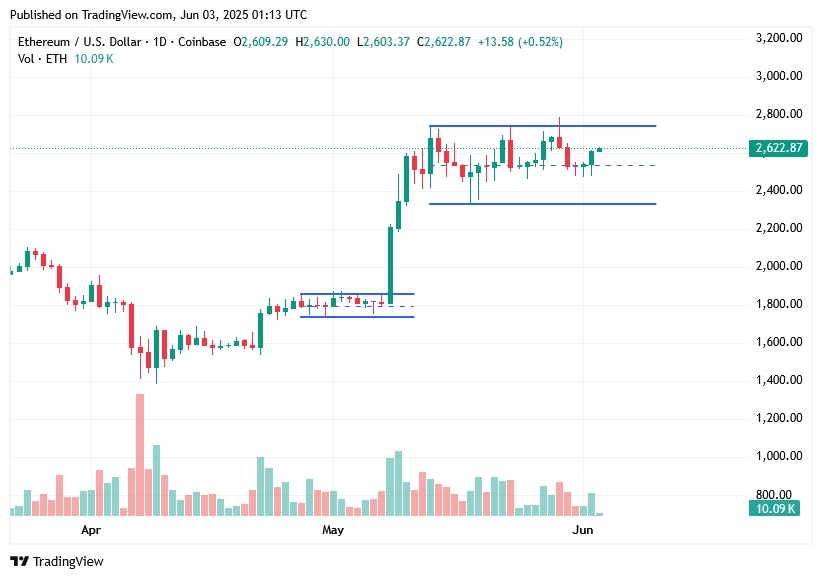 TradingView chart