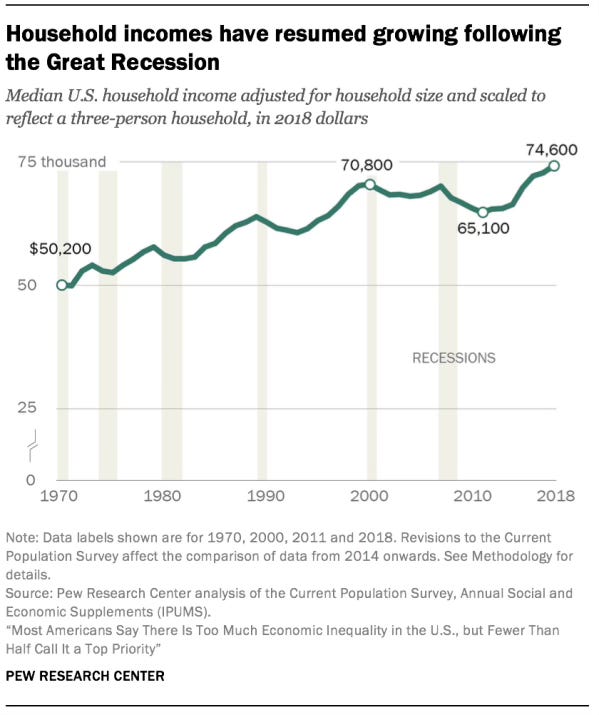 Pew Research Analysis of household incomes