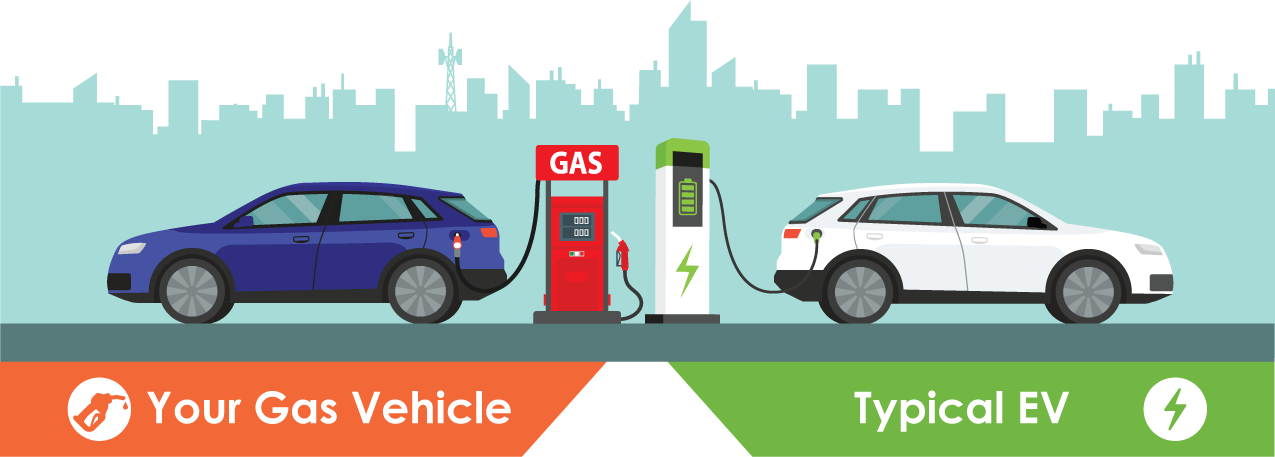 Comparison: Your Car vs. an Electric Vehicle | US EPA