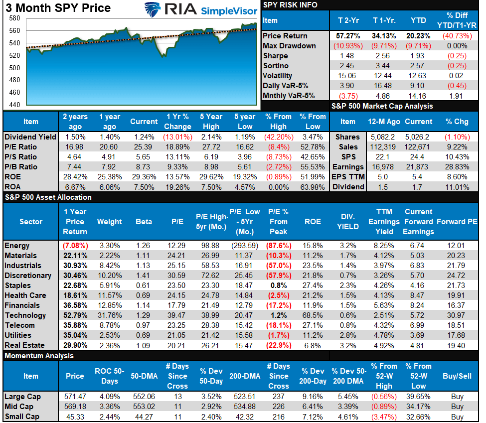 SP500 Tear Sheet