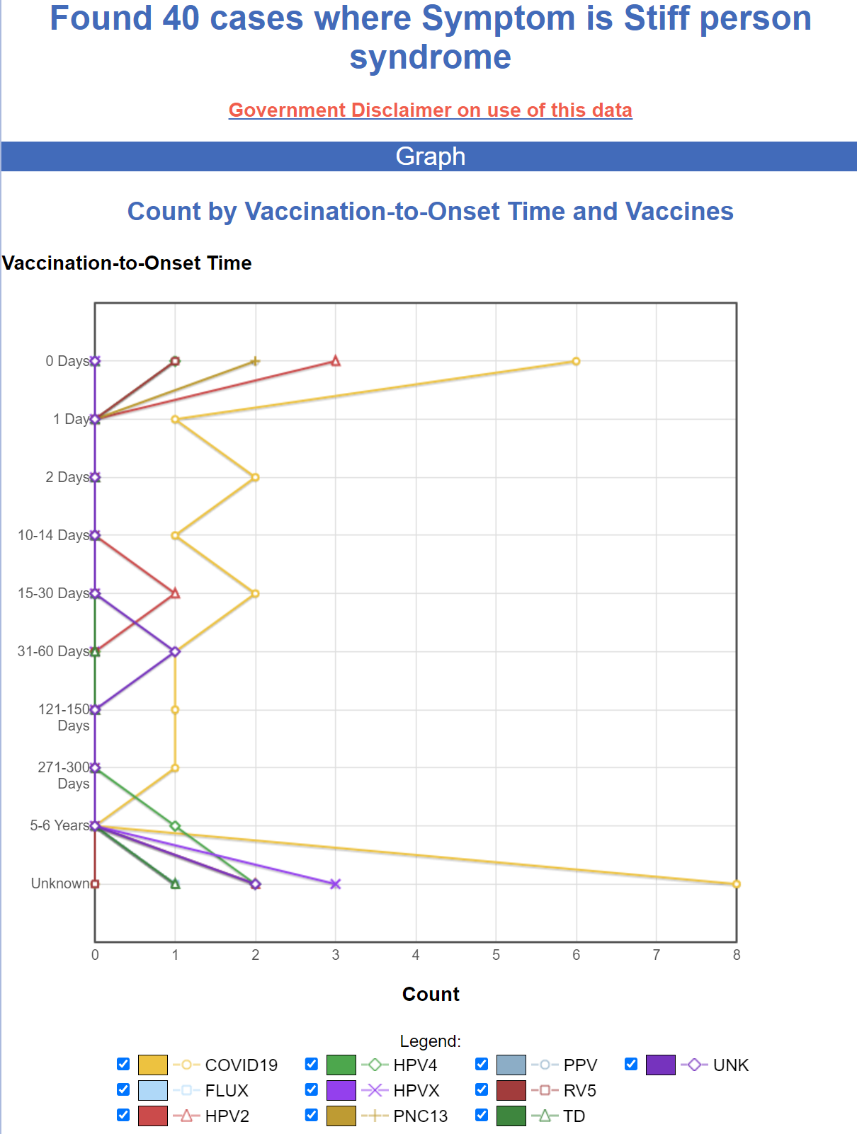Is the CDC totally blind to all the adverse events from the COVID vaccines? Https%3A%2F%2Fsubstack-post-media.s3.amazonaws.com%2Fpublic%2Fimages%2F2a135c1c-a234-47cb-90fb-8184b37f8add_1210x1602
