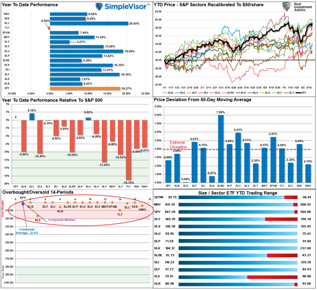 Risk Range Relative Performance