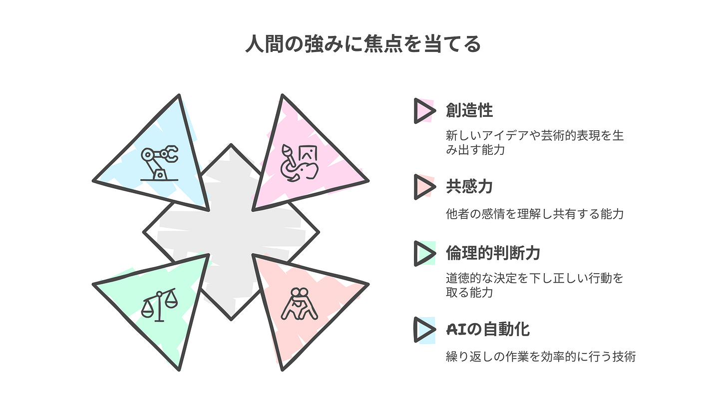 人間の強みに焦点を当てる