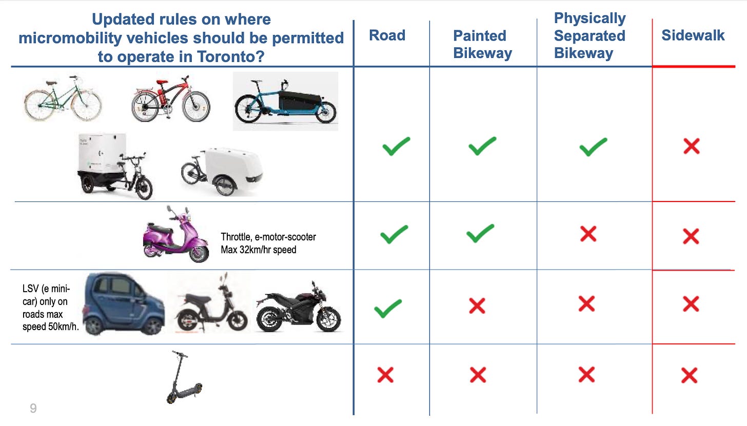 Screenshot from city report showing proposed new rules for types of vehicles. E-scooters remain banned