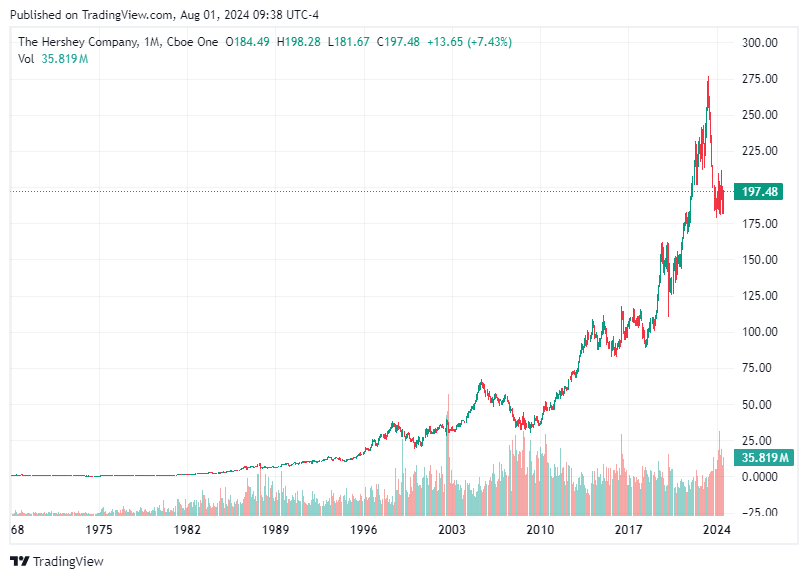 TradingView chart