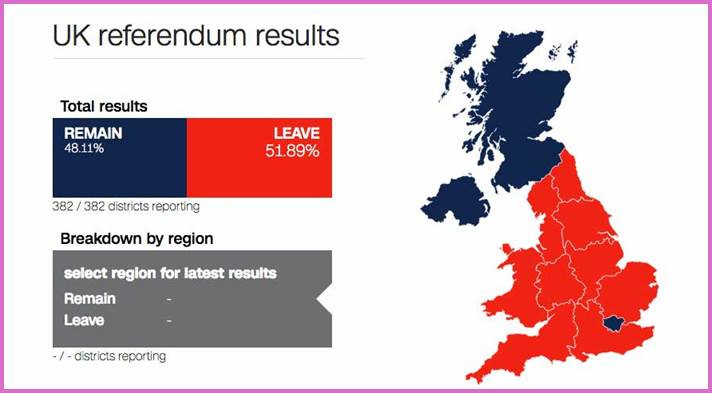 Brexit' vote revealed deeply divided Britain | CNN