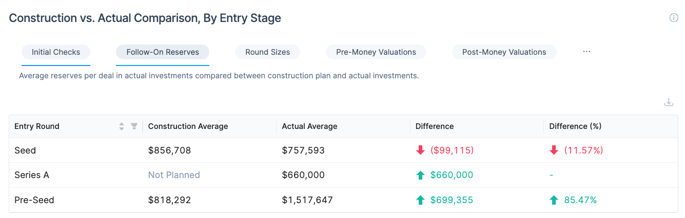 An additional Construction vs Actual Comparison chart: Fund modeling tools