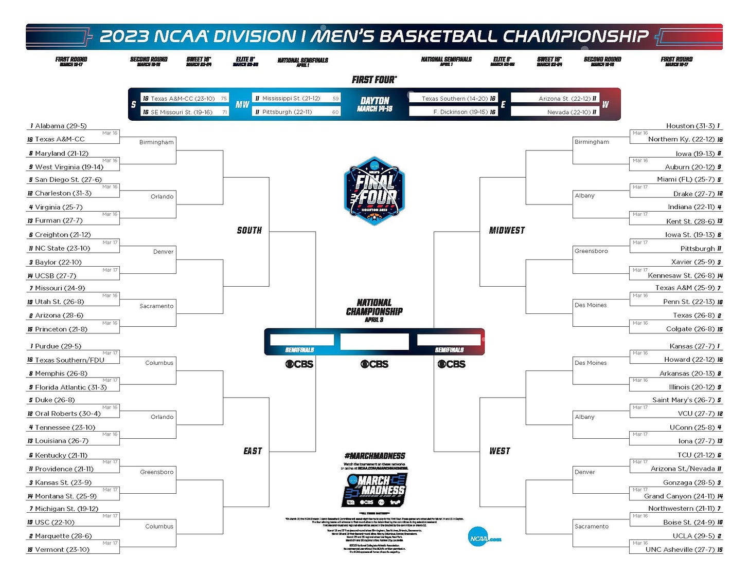 Latest bracket, schedule and scores for 2023 NCAA men's tournament | NCAA .com