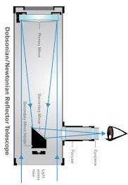 Focal Plane Placement - ATM, Optics and ...