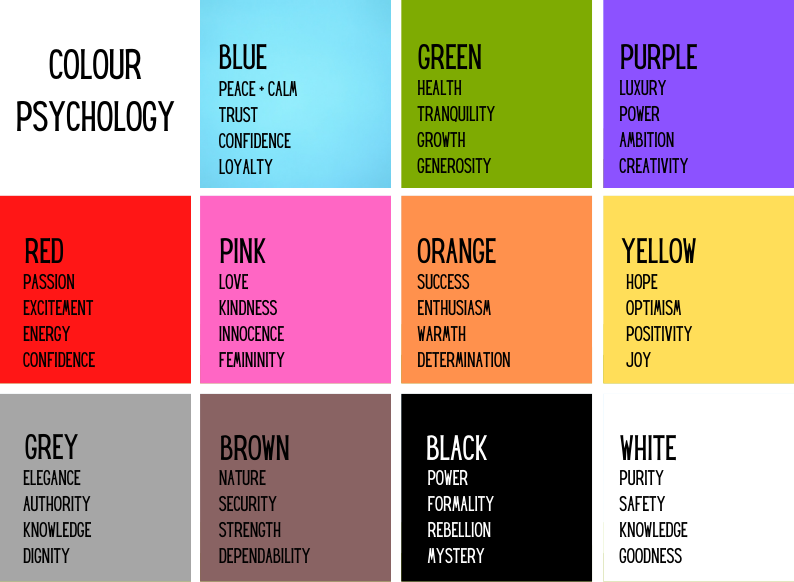 The Psychology of Color in Web Design | The Blog | Paradox Digital |  Wordpress Development and Design in Surrey