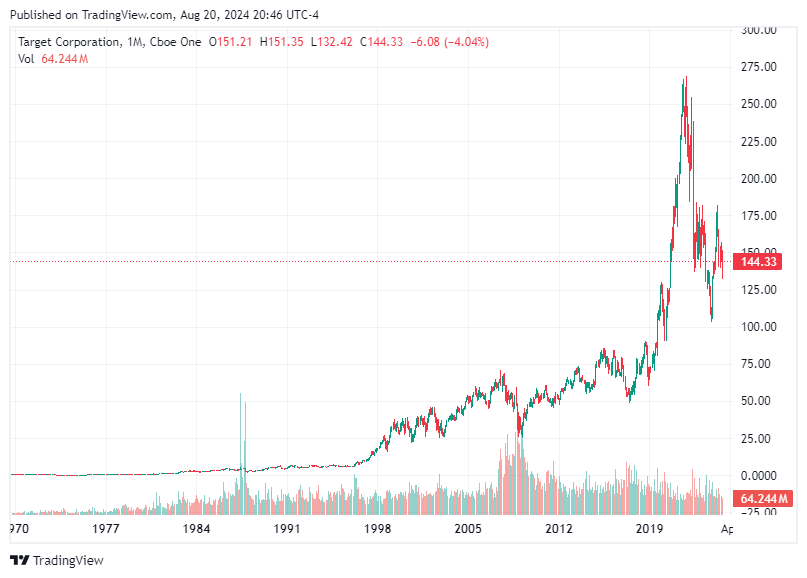 TradingView chart