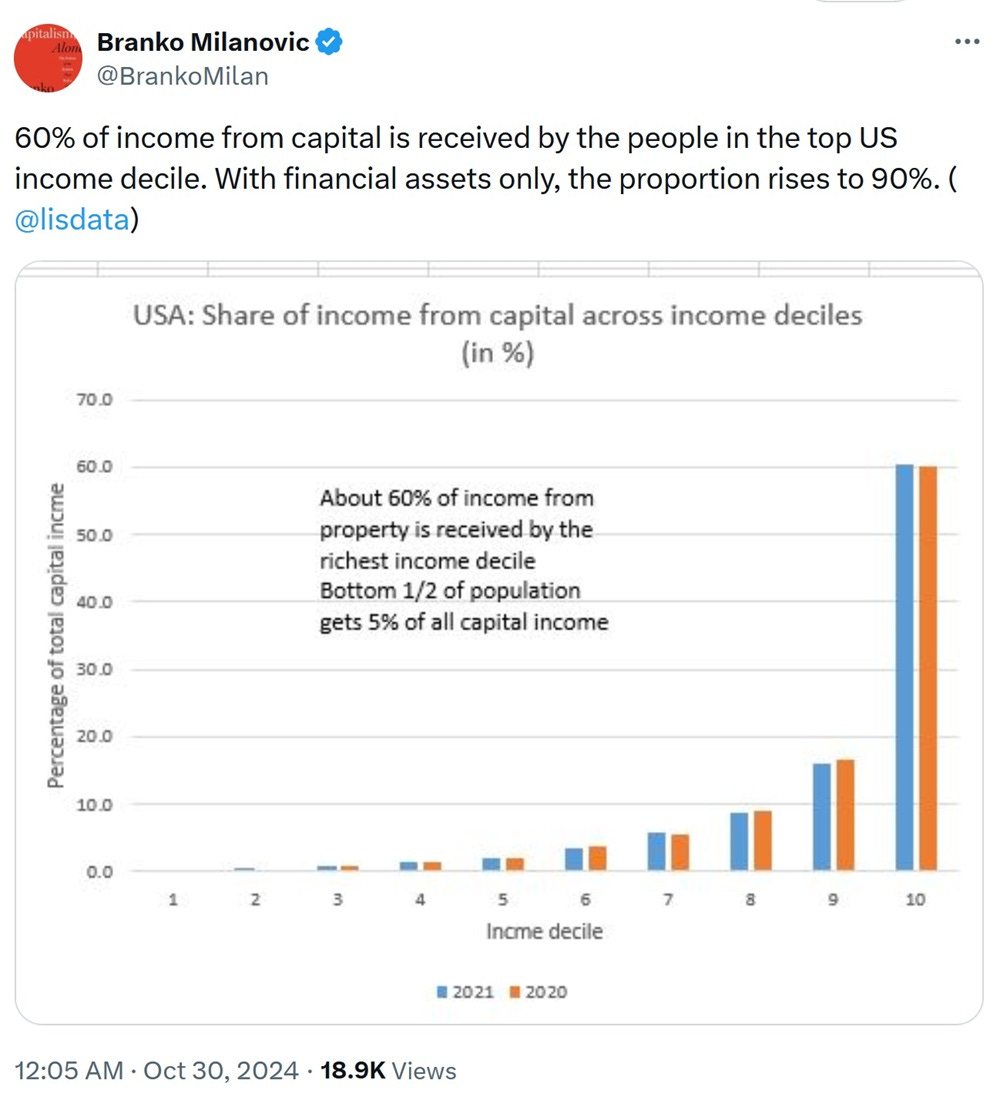 capital income US rich 95 percent Branko Milanovic