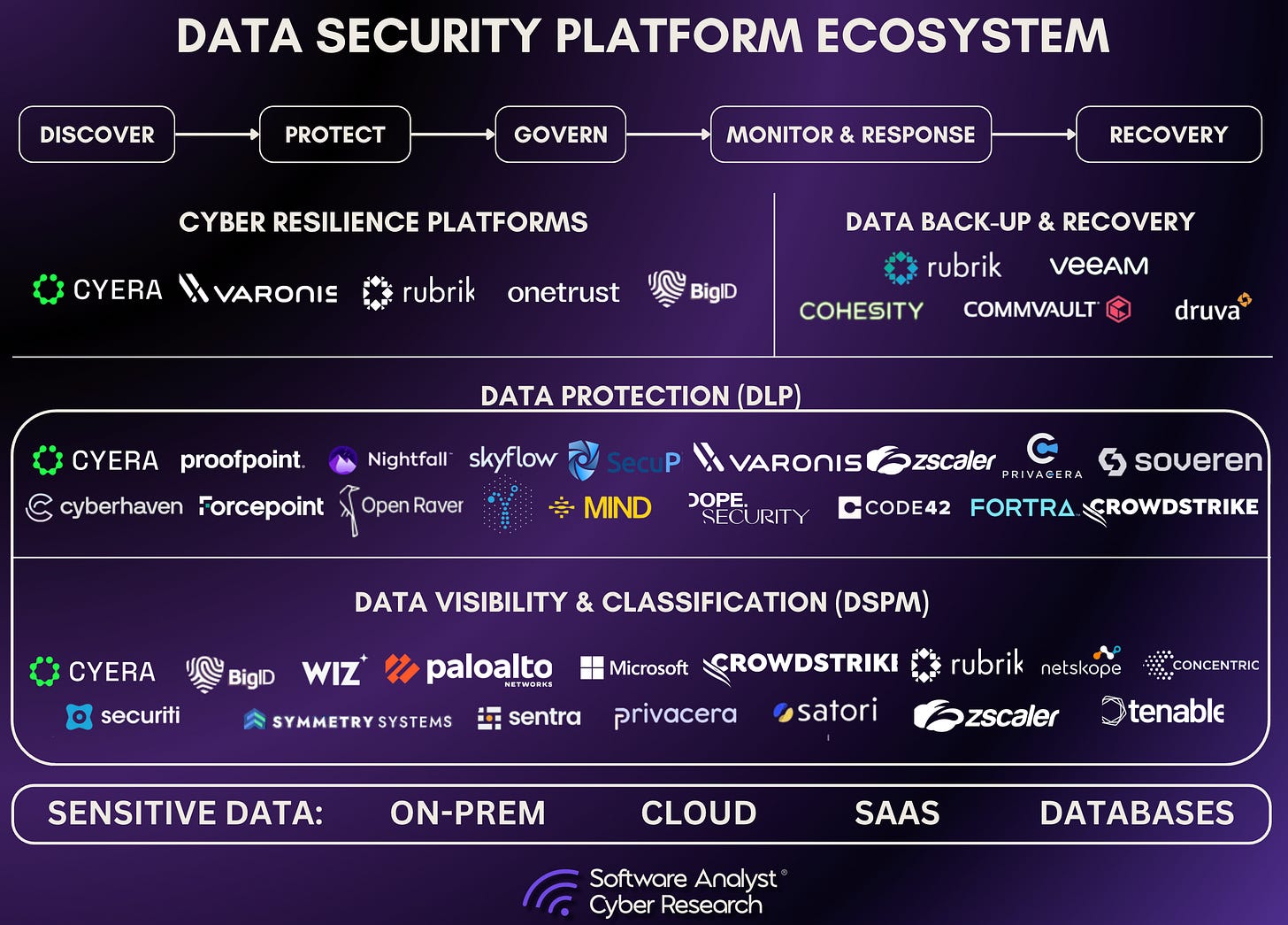 The future of data security platforms convergence