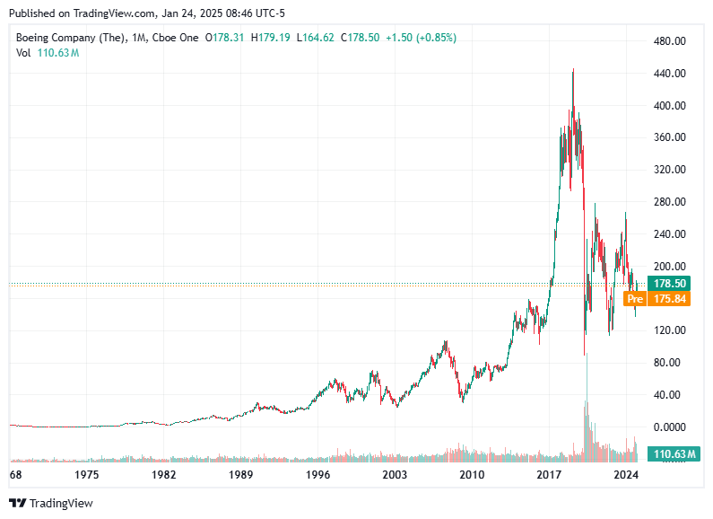 TradingView chart