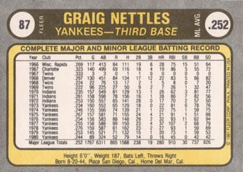 1981 Fleer Graig Nettles (back)