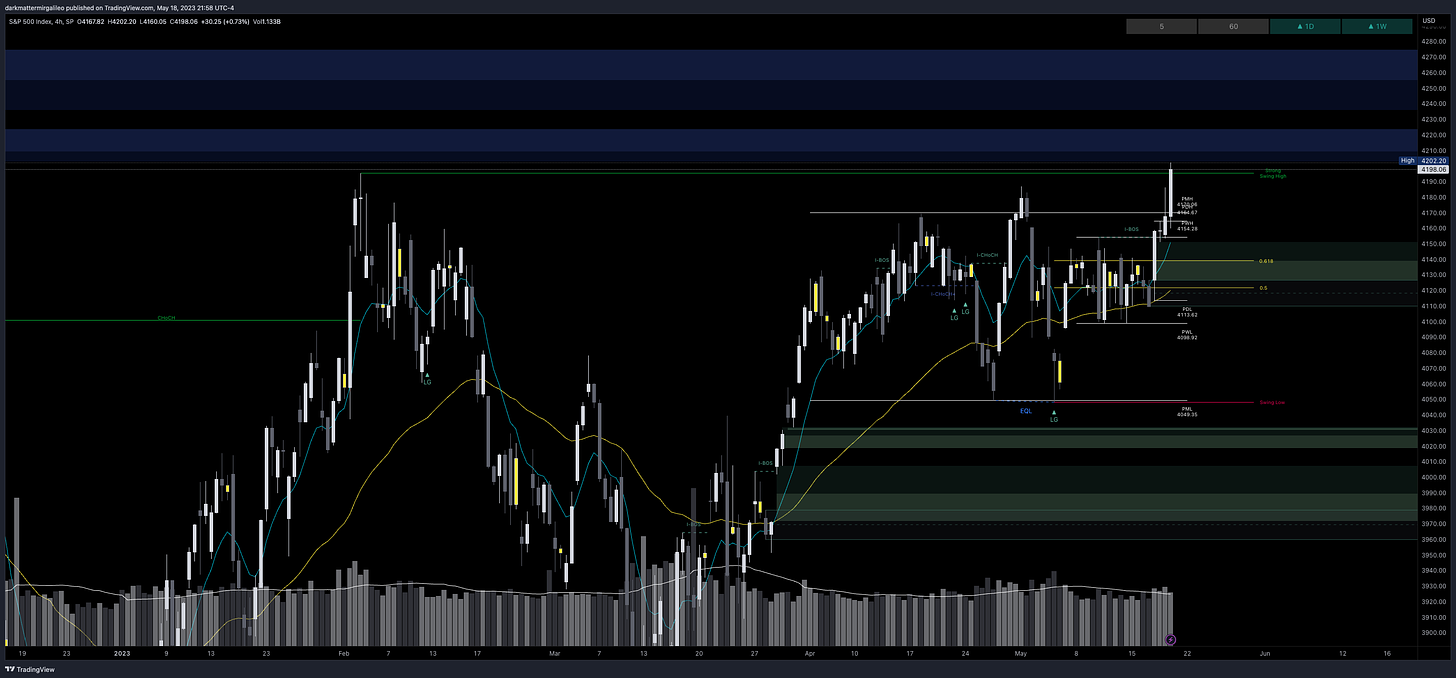 Green Fill: Bullish FVG’ or Demand - Green Outlines: OB’s or Demand; Blue Fill: Bearish FVG or Supply - Blue Outline: OB’s or Supply