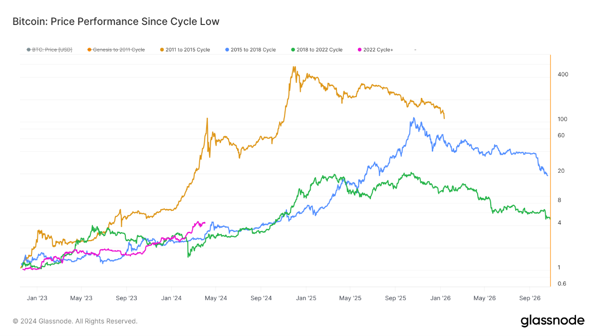 A graph of different colored lines

Description automatically generated