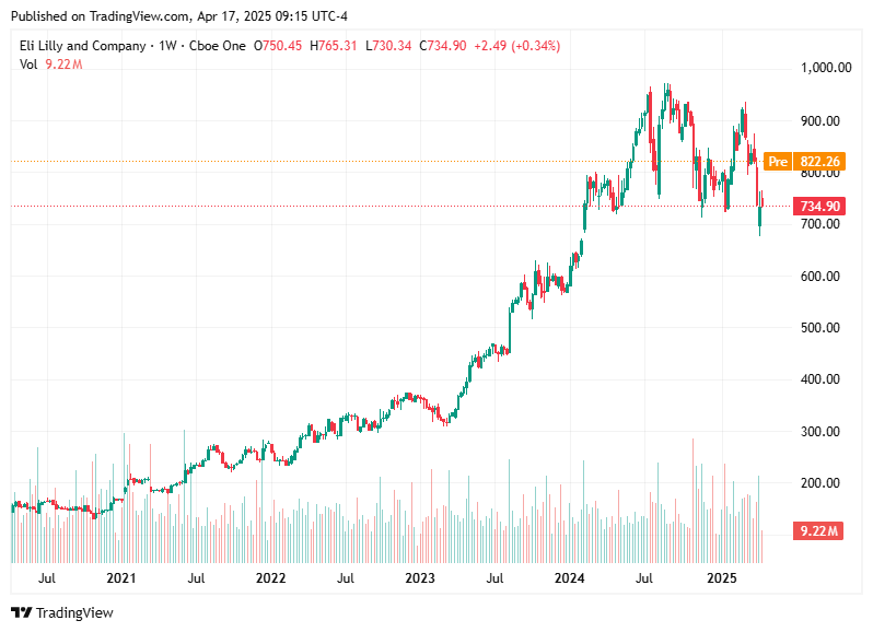 TradingView chart TradingView chart