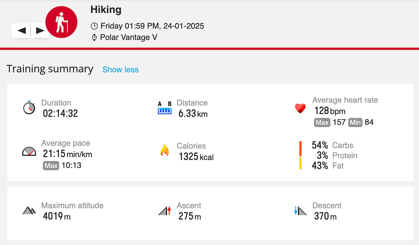 Sano Beni to Kamu Dada on a regular route, Summary Data